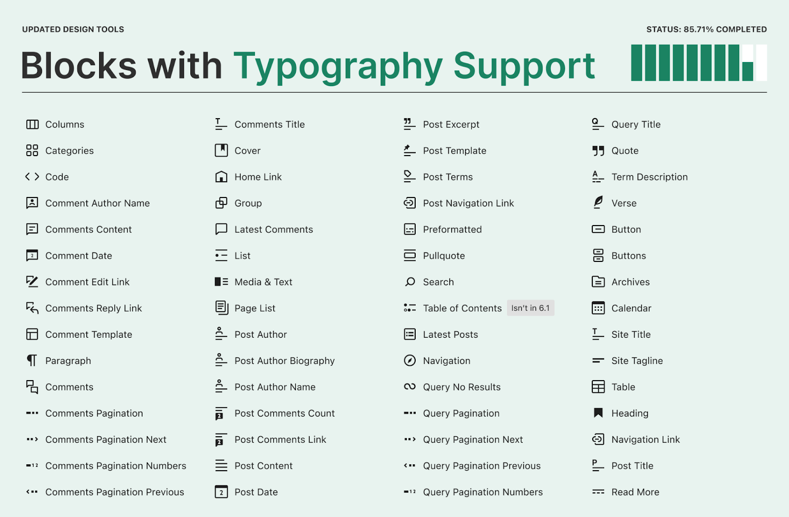 Visual listing out all of the block with typography support in four columns with a green color scheme.