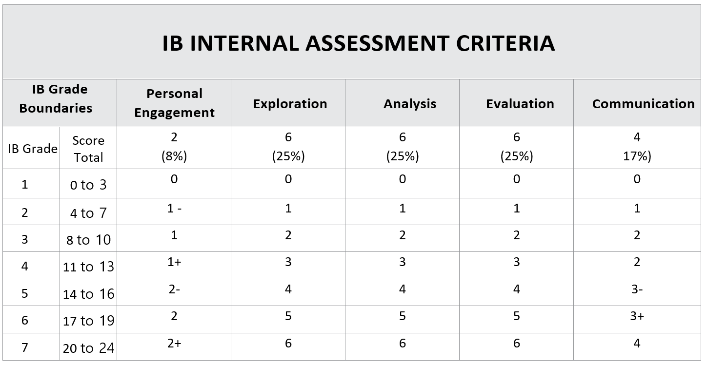 improving-grade-5-to-grade-7-ib-physics-ia-improving-grade-5-to-grade-7