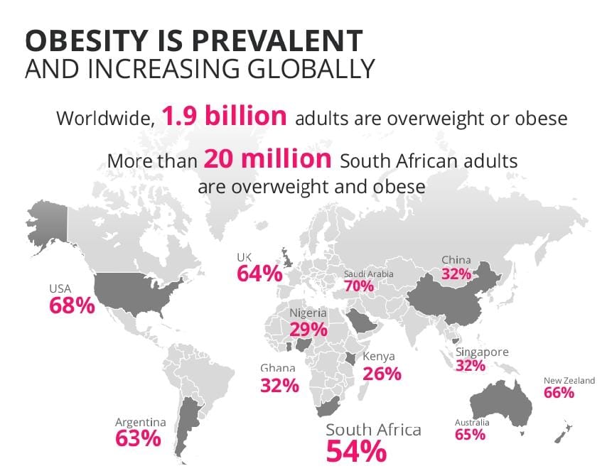 ObeCity Index: Capetonians carry least weight - Health-e News