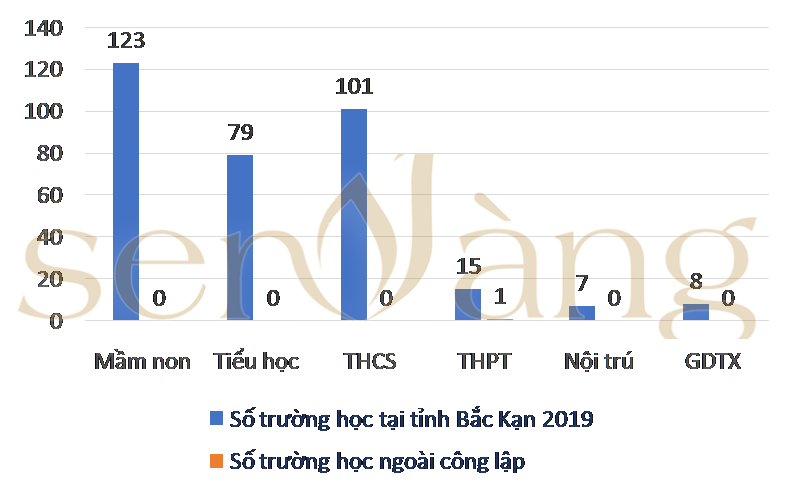 Tổng quan tỉnh Bắc Kạn