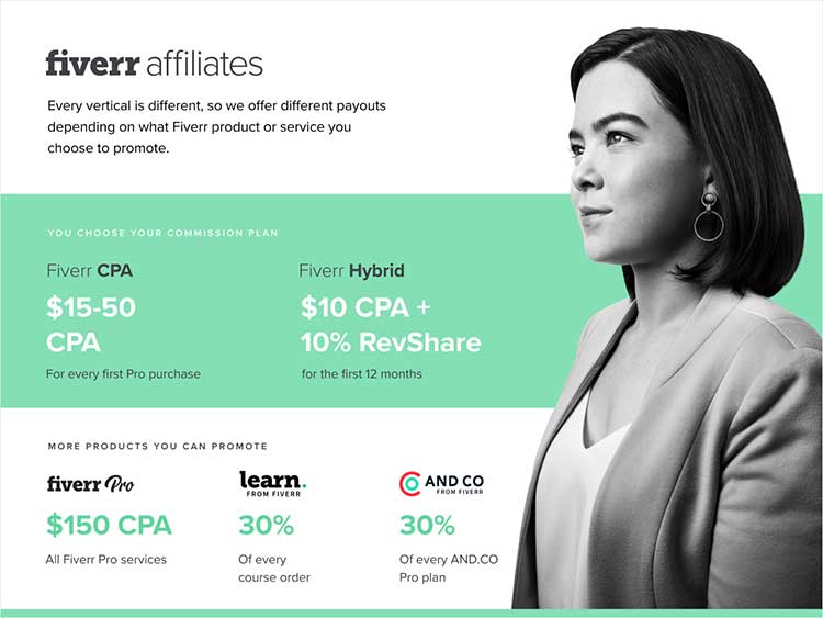 Banner del programa de afiliados de Fiverr