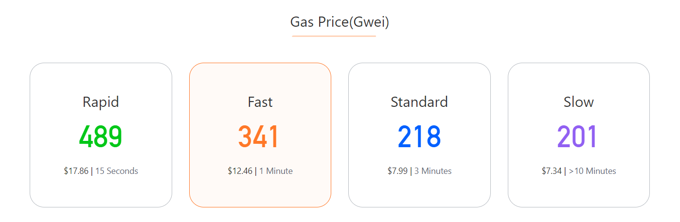 Gas Fees Soar as Ethereum (ETH) Reaches New All-Time High