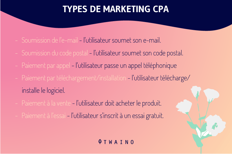 Types de marketing CPA