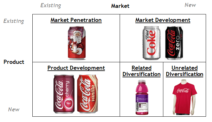 Thành công của Coca Cola khi áp dụng ma trận Ansoff