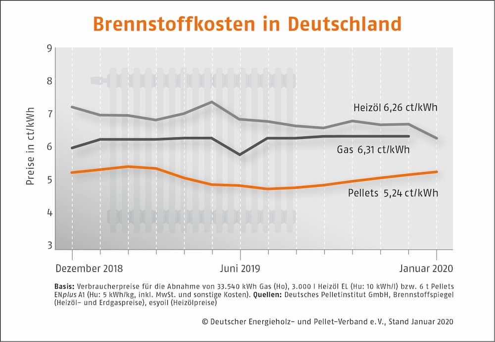 Woraus werden Holzpellets hergestellt?