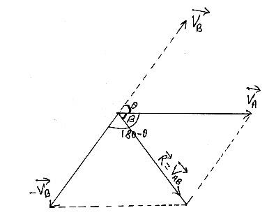 Kinematics Class 11 Physics | Notes [Updated]