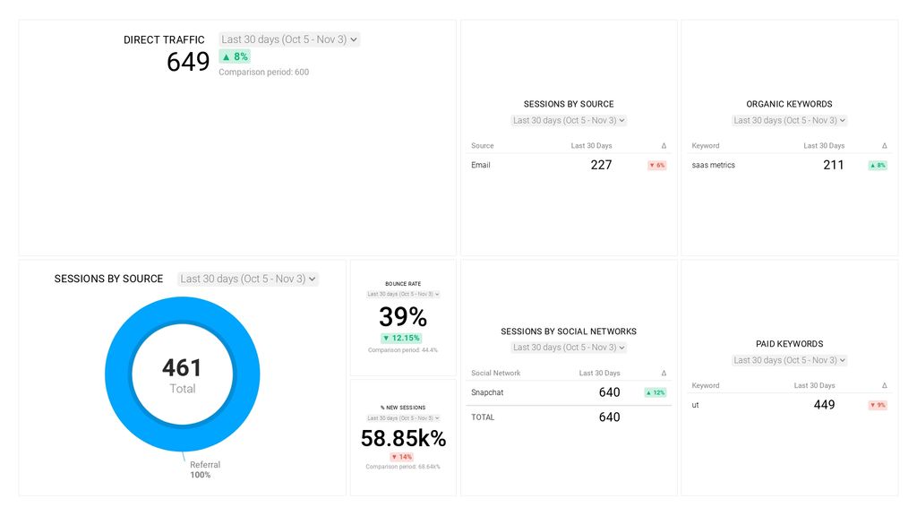 GA Acquisition Overview Report