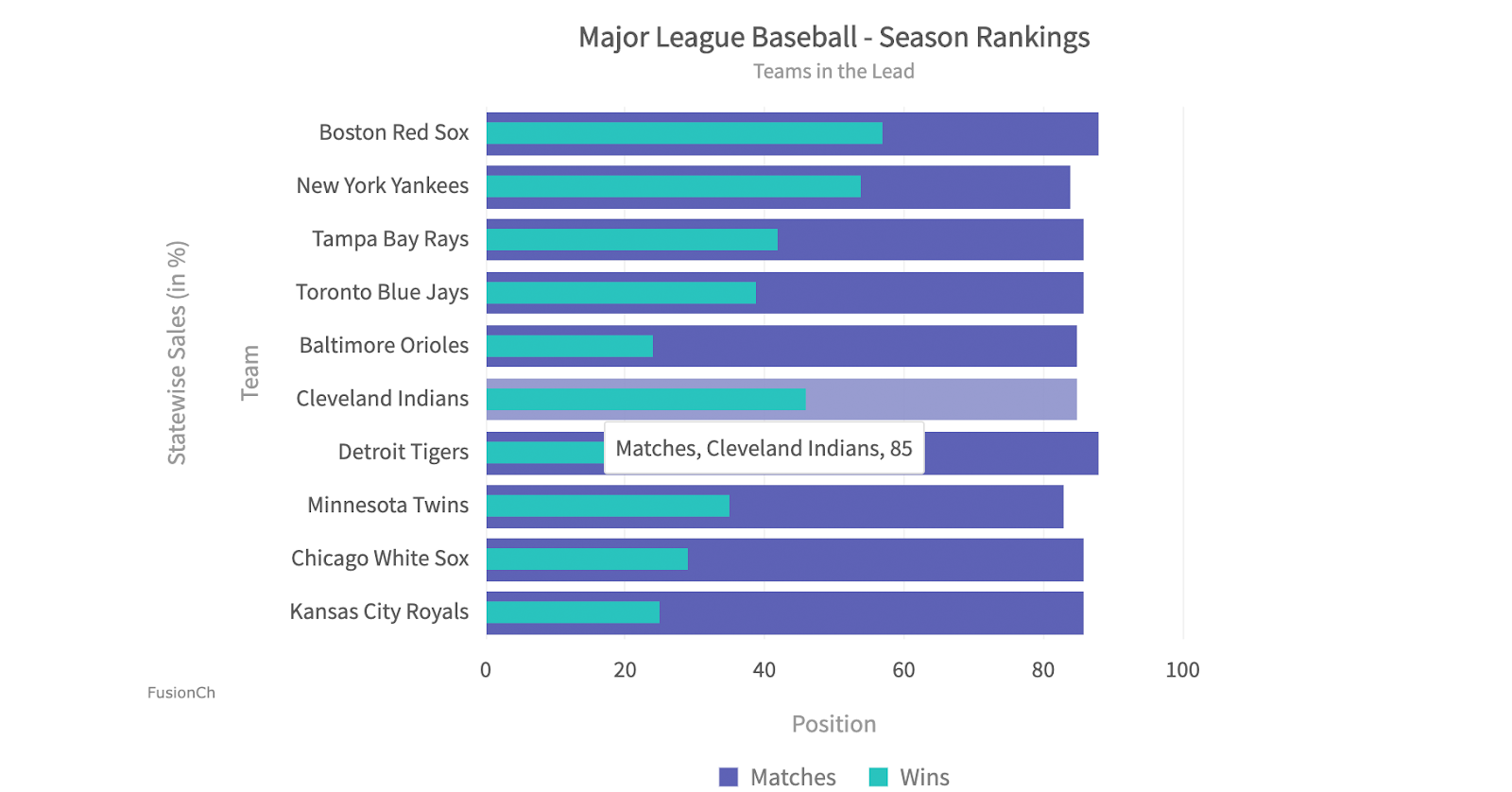 data visualization examples: Bar graph 