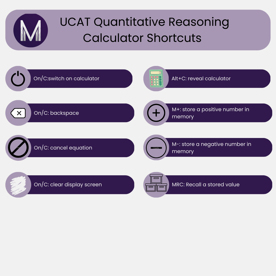 UCAT Quantitative Reasoning cheat sheet