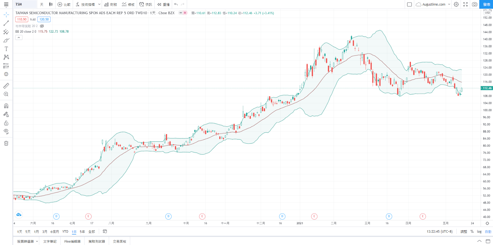 美股ADR，ADR是什麼，ADR換算，ADR意思，ADR台股價格，TSMC ADR，台積電ADR，ADR股價