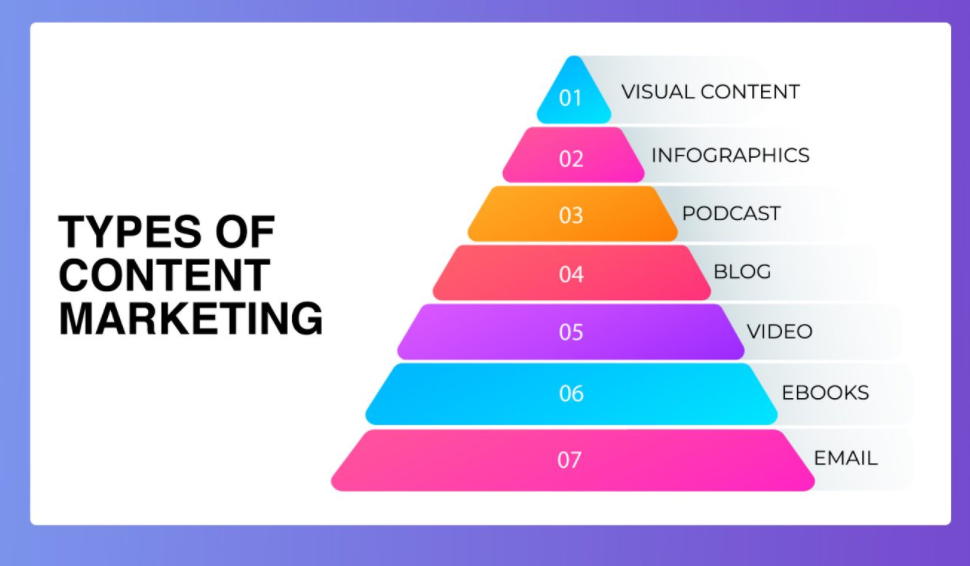 types of content marketing