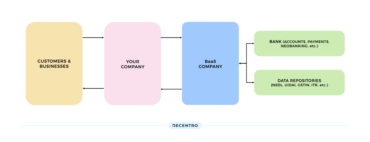 How do Banking APIs work?