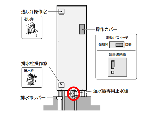 引っ越し入居】電気温水器の水の貯め方・かかる時間は？タンクに水が 