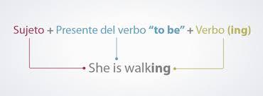 Present continuous. El presente continuo en inglés – JIRIBILLAS