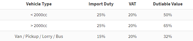 How to Import a Car to Tanzania: VAT & Duties (Updated for 2018)