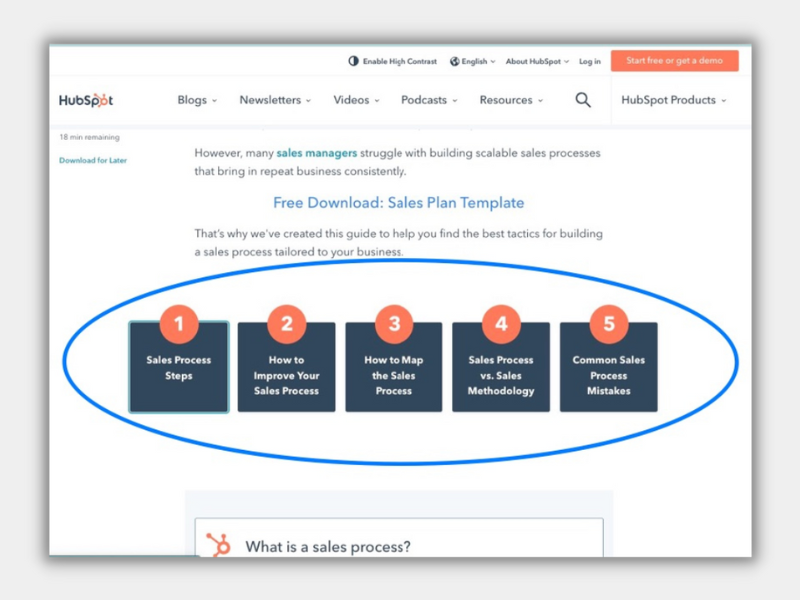 Hubspot blog post screenshot - 10 blog formatting steps