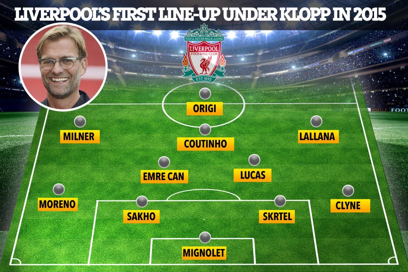 Klopp's first Liverpool starting XI in 2015 while in TENTH ...