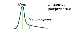 Цифра прогноза по инфляции в 5% означает, что Центробанк сможет достичь 4% и преимущественно удерживать эту цифру в будущем