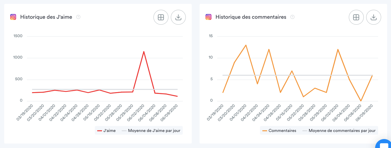 statistiques-instagram-sur-iconosquare-histotique-engagement-par-hashtag