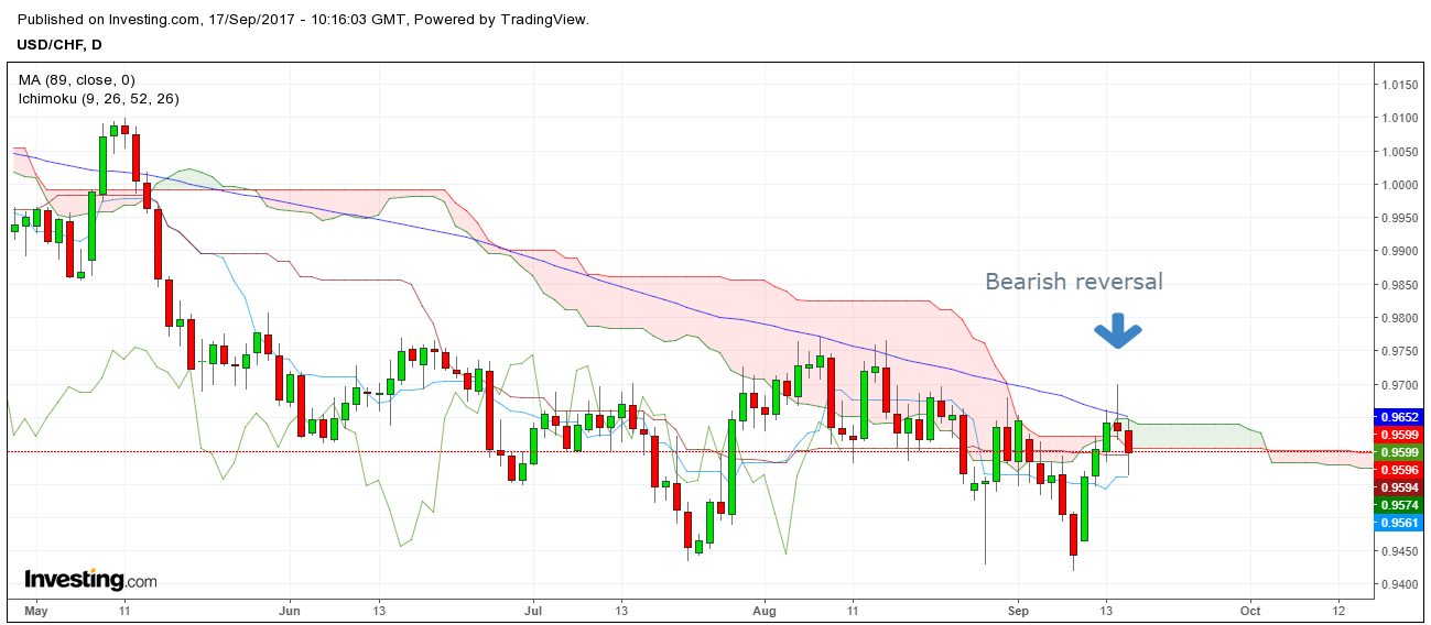 USDCHF D SEP17.png
