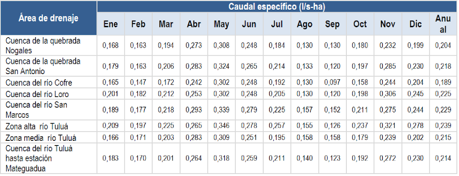 tabla de referencia ap stat