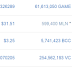Hướng dẫn đầu tư kiếm tiền từ Bitconnect Bitconnect-Top CoinMarketCap- Lãi 30%/tháng, RCB 100%