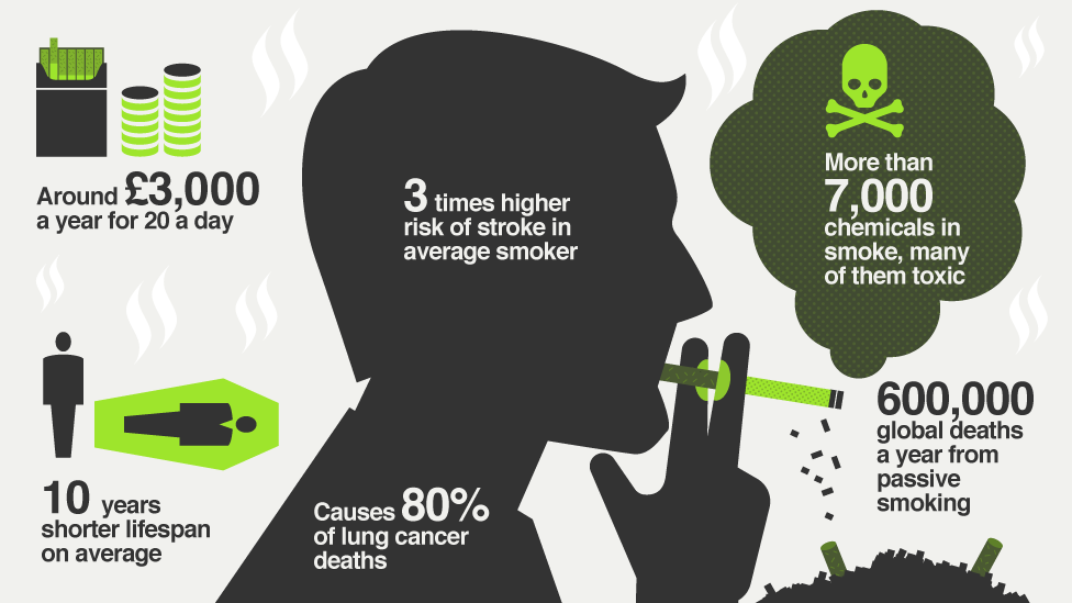 Вред от курения 