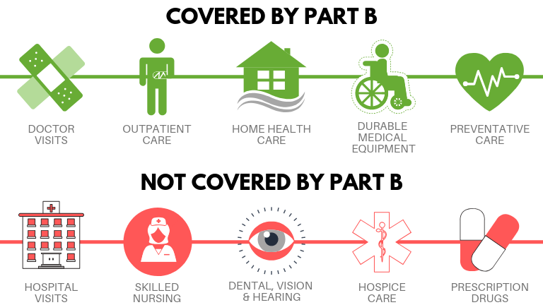 medicare-part-b-american-health-insurance-inc