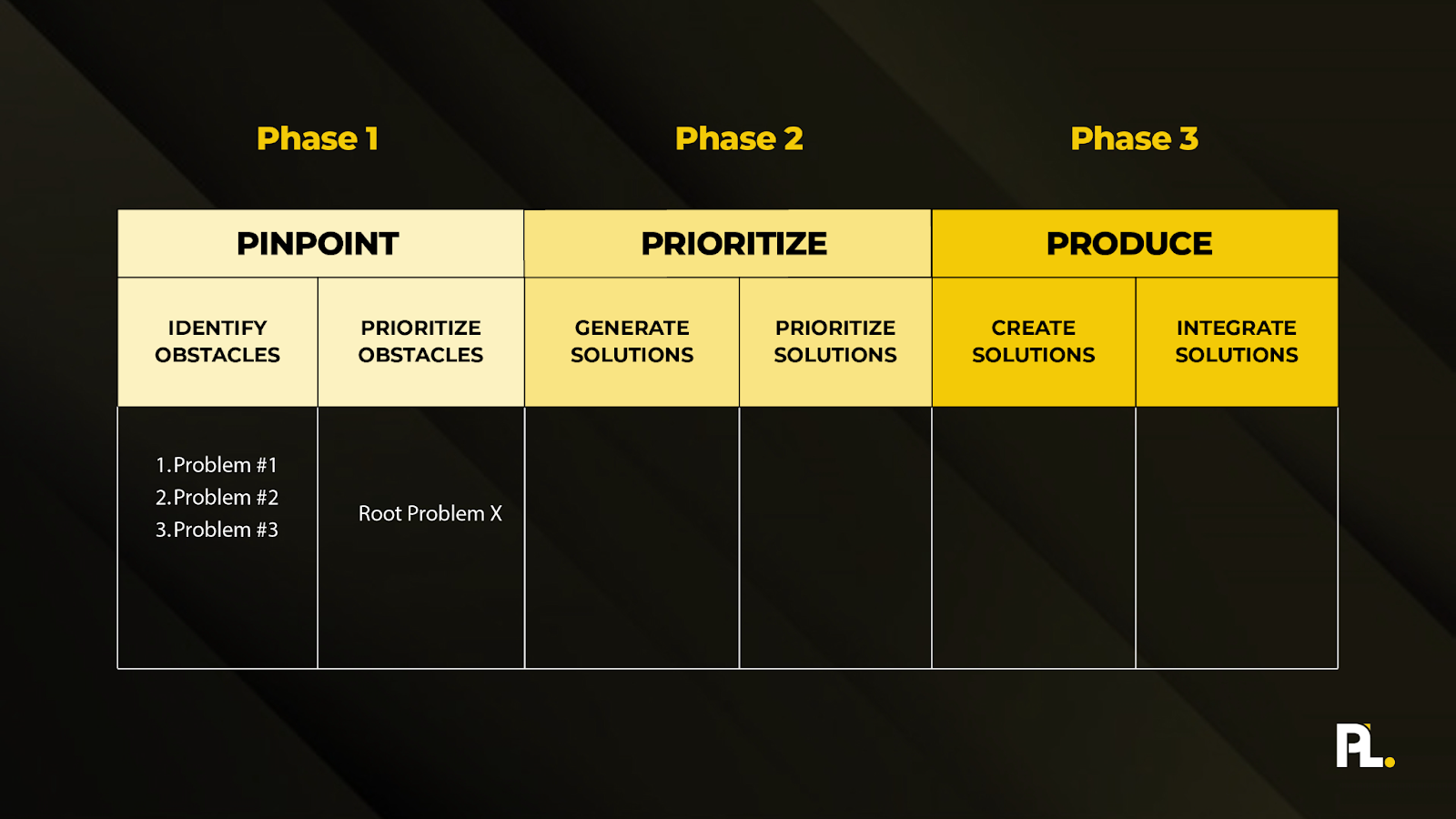 how to priorize obstacles with the workflow template