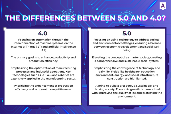What is 5.0 era? The Impact of 5.0-1