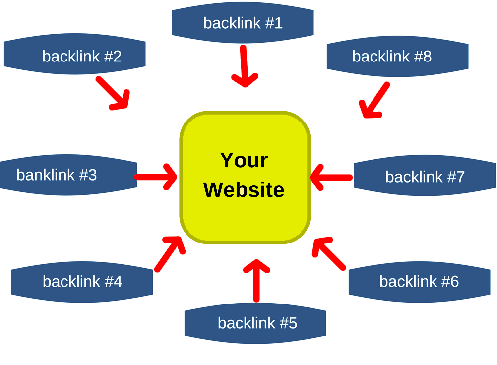 SEO Đỉnh – Đơn vị bán Guest Post chất lượng nhất