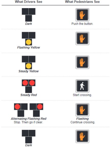 Texas Road Rules