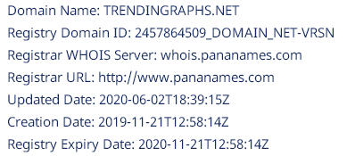 Обзор форекс-брокера Trendingraphs: справедливая оценка деятельности и отзывы пользователей