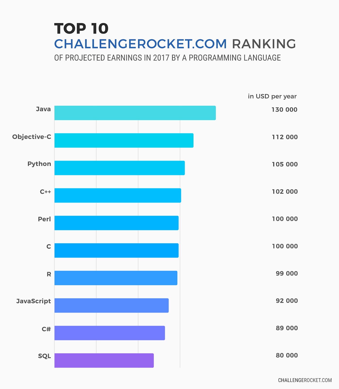 top_10_challengerocket_com_EN.jpg