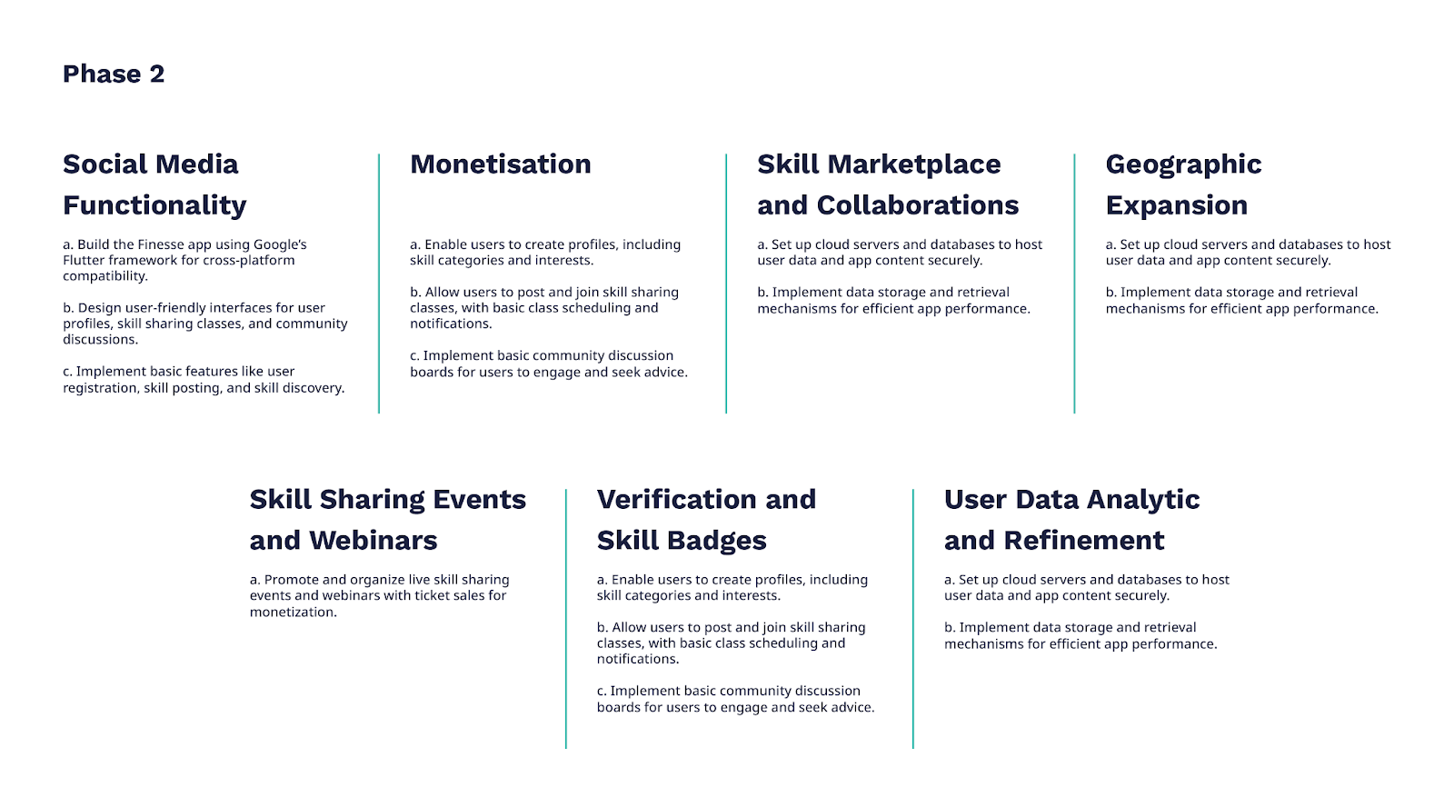 Phases of development finesse phase 2