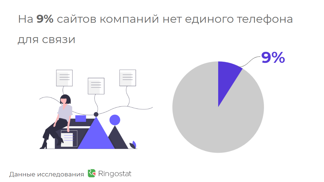 Вы теряете деньги. Топ-12 ошибок, убивающих продажи компаний — исследование