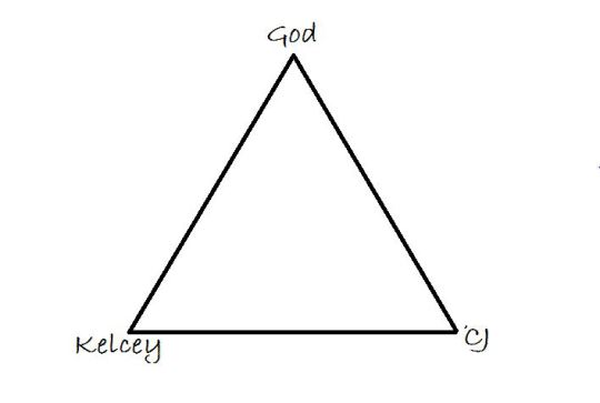 good triangle