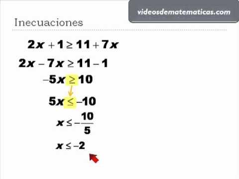 Resultado de imagen para cambio de signo en las inecuaciones