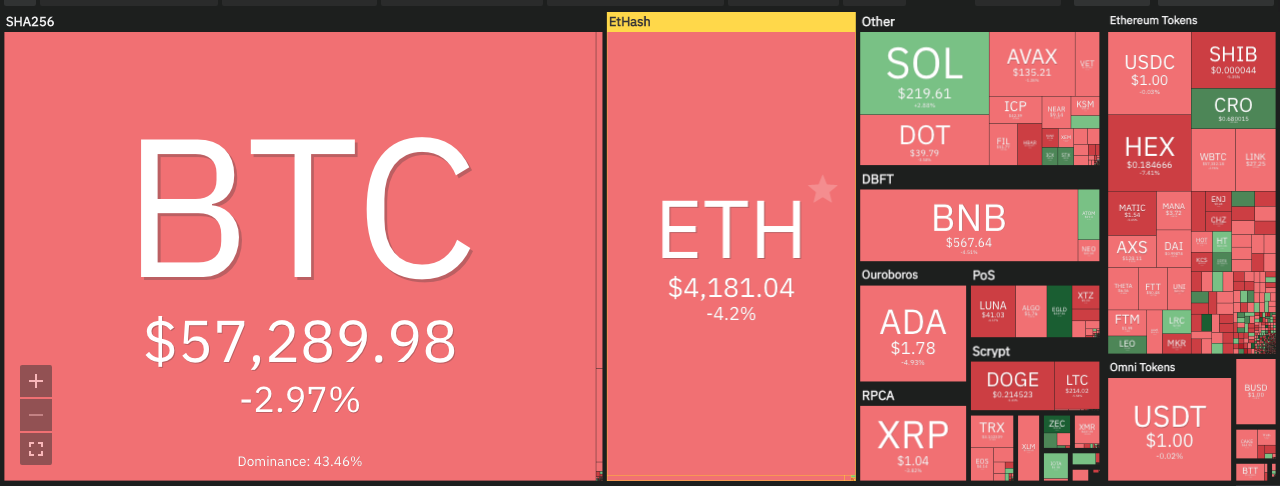 Cardano price analysis