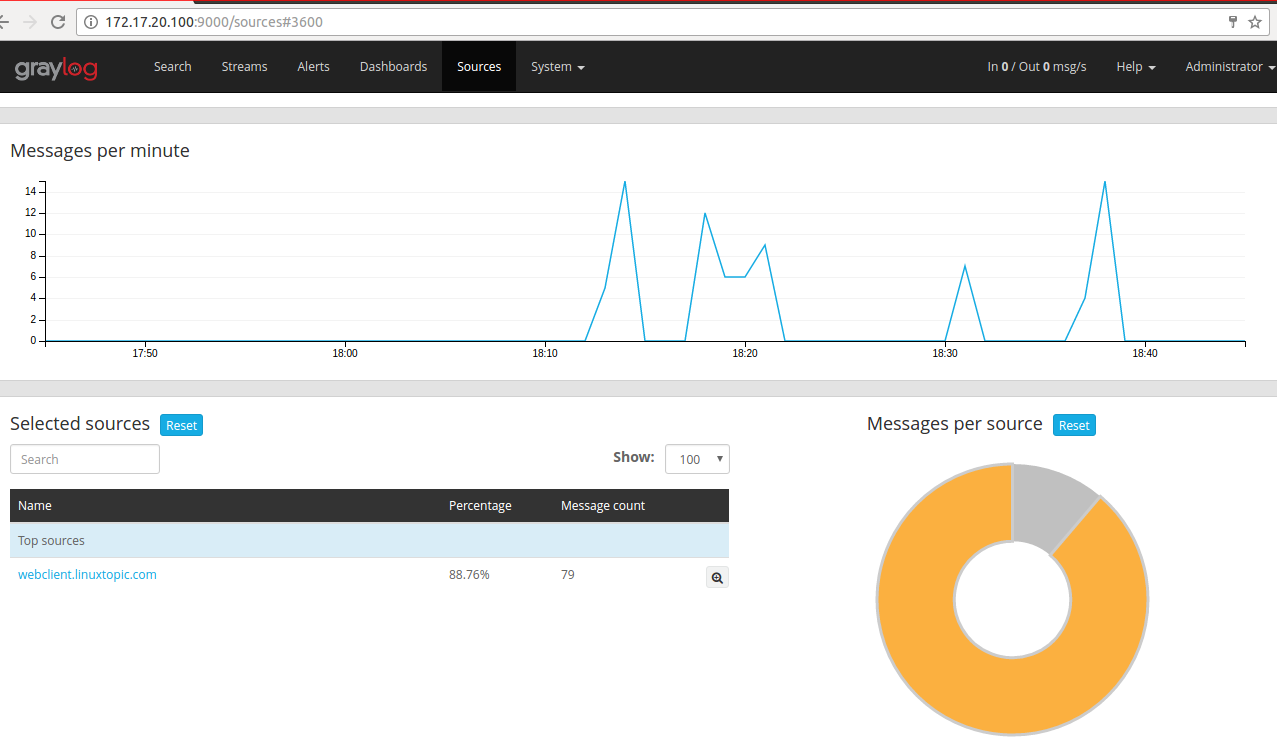 Graylog is a free open source & powerful  log management server, log management tools, graylog remote source, graylog remote host configuration, rsyslog, graylog client configuration, full graylog2, graylog, centralised logging, open source log analysis, centralized logging open source, logs management, Open Source Log Monitoring, elasticsearch, graylog.org,