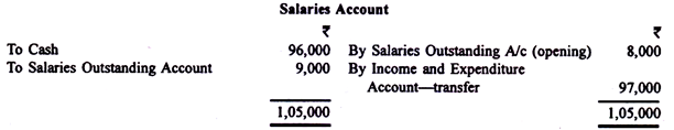 A Sample Salaries Account 