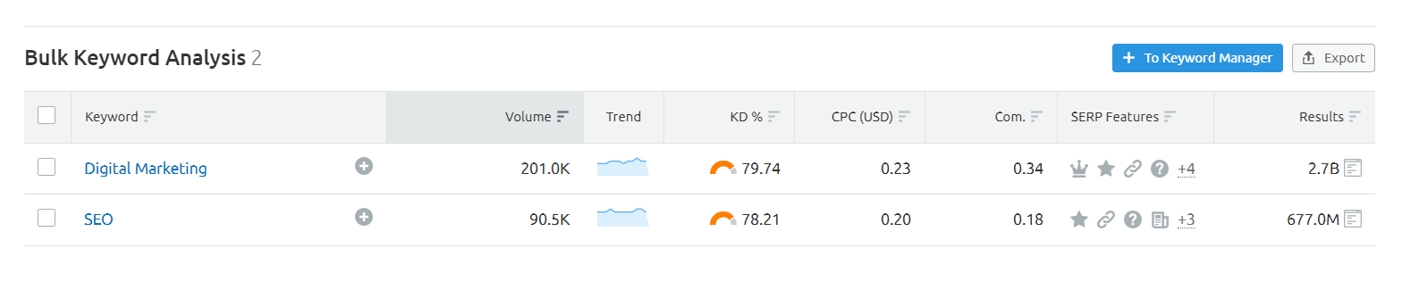 How To Do Keyword Research? 9