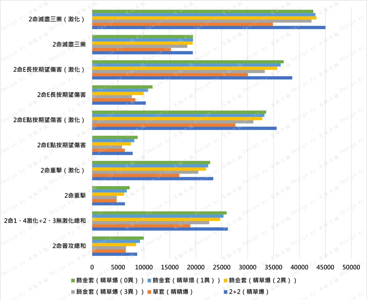 【原神】草神納西妲全攻略，聖遺物搭配，武器推薦、關鍵命座、隊伍搭配、天賦點法。-玄狐 - 攻略, 原神, 納西妲素材, 納西妲, 草神, 納西塔武器, 納西塔聖遺物, 納西塔配隊, 納西塔, 納西妲突破素材, 納西妲技能, 納西妲突破, 納西塔天賦, 草神納西妲突破素材, 草神天賦, 草神聖遺物, 草神武器, 草神素材, 草神命座, 草神隊伍, 草神專武, 草神組隊 - 敗家達人推薦