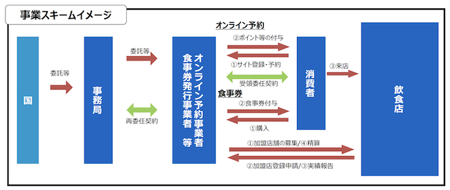 Go To Travel 事業イメージ