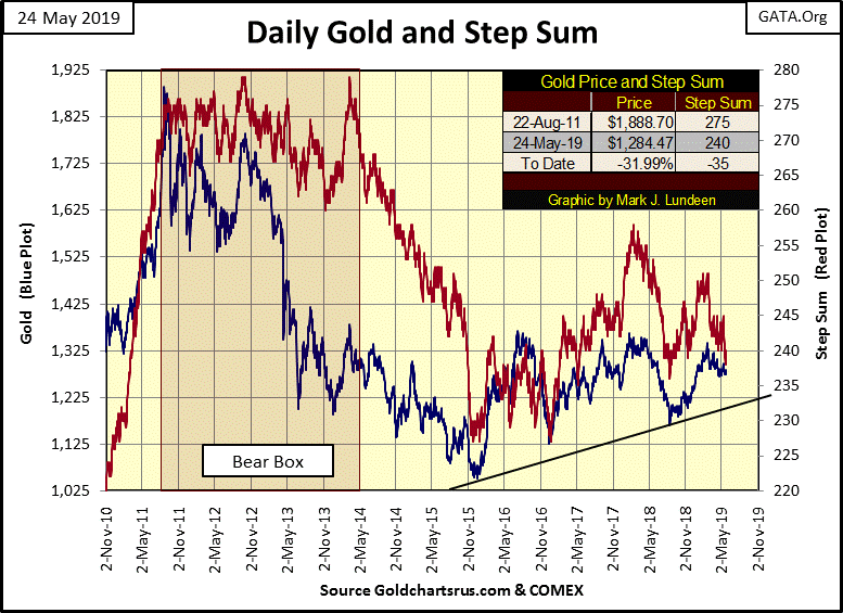 C:\Users\Owner\Documents\Financial Data Excel\Bear Market Race\Long Term Market Trends\Wk 602\Chart #9   #2 Gold & SS 2010-19.gif