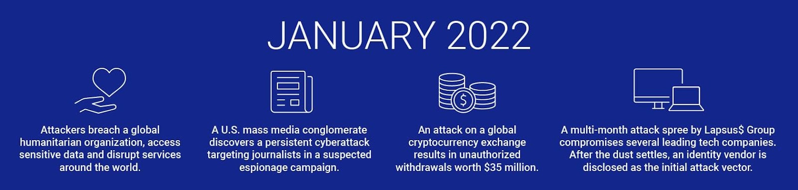 January 2022 Breaches