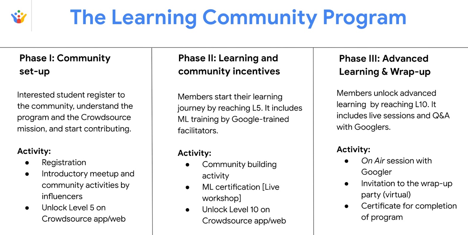 learning_community_program_google_crowdsource.png