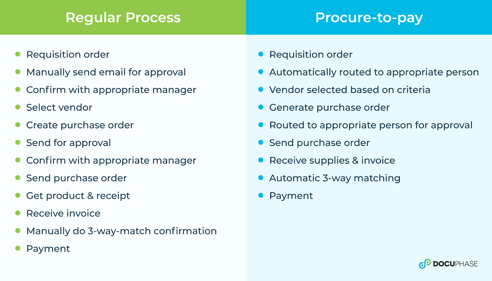 The difference with a procure-to-pay process