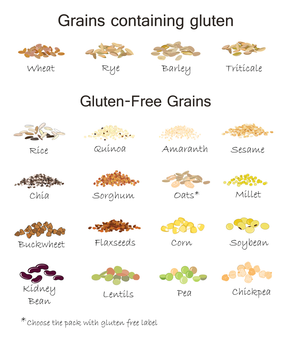 Living Gluten Free Needham Gastroenterology Associates