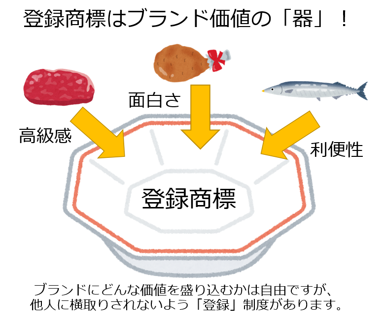 登録商標はブランド価値の器